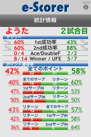 20120107_昭和の森(1)_2回戦