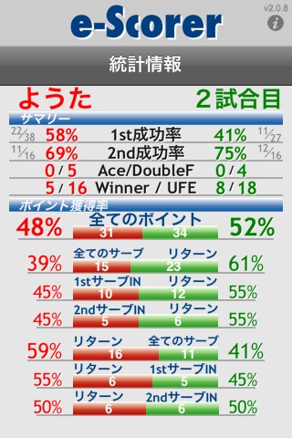 20120108_昭和の森(3)_2回戦