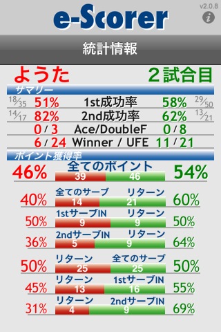 20120128_昭和の森(5)_2回戦
